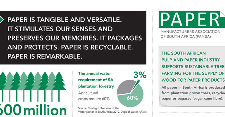 PAMSA Infographic on Paper